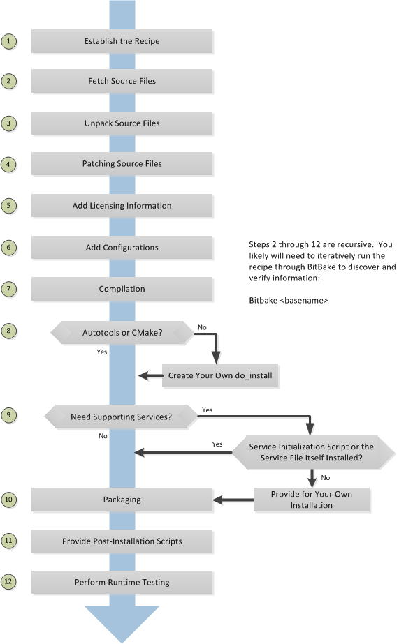 ../_images/recipe-workflow.png