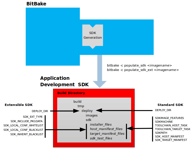 Uses sdk. SDK EMV QR схема. SDK Tests.